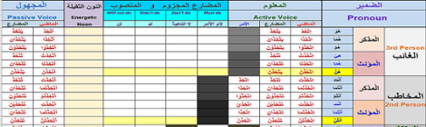 Download